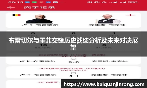 布雷切尔与墨菲交锋历史战绩分析及未来对决展望